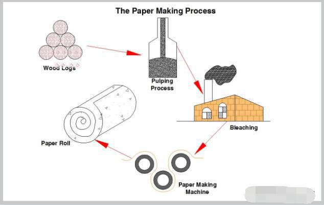 1711610829745517.jpg 紙板箱是如何制作的