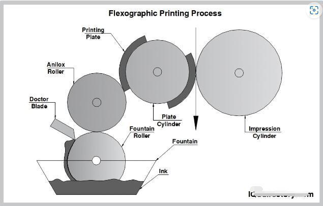 1711610705889367.jpg 紙板箱是如何制作的