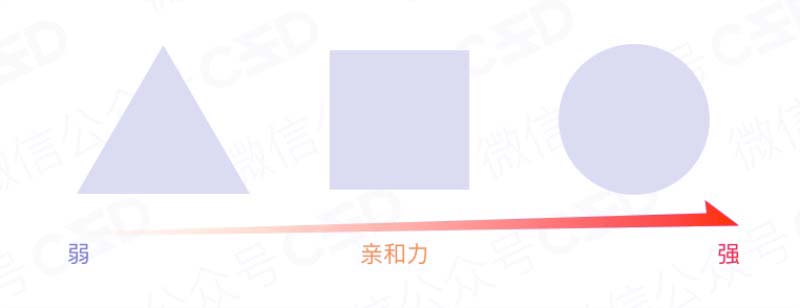 包裝盒定制的親和力